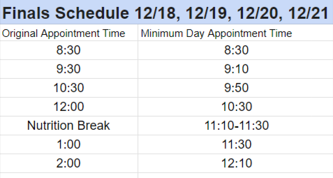 Finals week - shortened weekly meetings