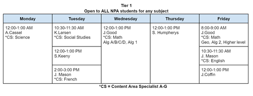 Student Center Staff by Credentialed Teachers Daily